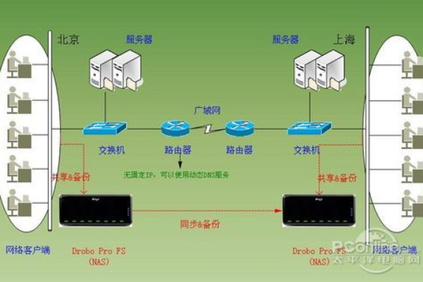 如何确保南充网站开发过程中的数据安全与备份策略？  第1张