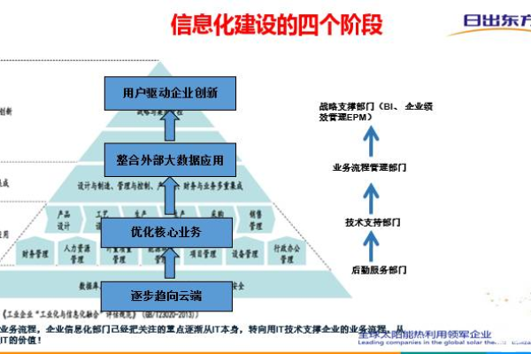 南澳网站建设与制度建设，如何确保两者协调发展？