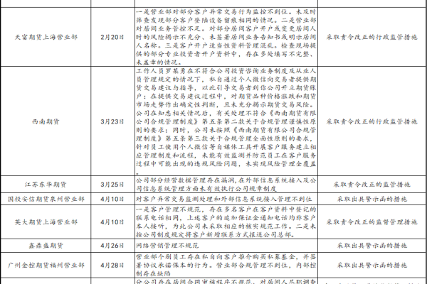 如何确保内容安全图像过滤系统有效执行内容审核？