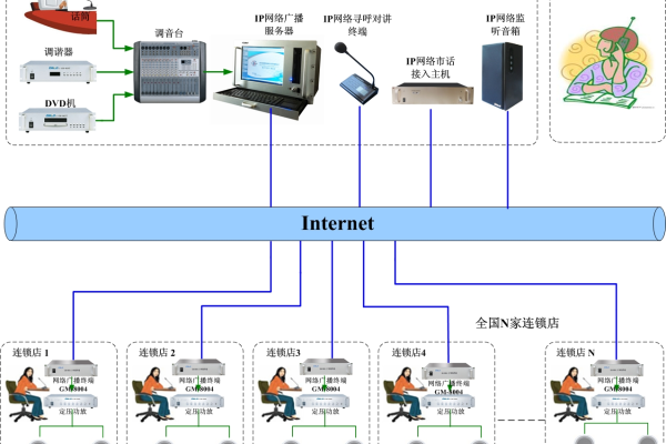 服务器为何会暴露真实IP？如何有效防范？