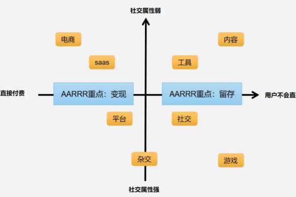 如何构建和优化高效的CDN体系？