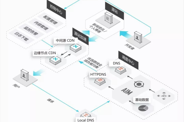 比特CDN是什么？它如何改变内容分发网络的格局？