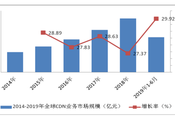 CDN销量，如何评估和提升内容分发网络的市场表现？