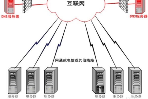 什么是CDN链？它如何优化网站性能？