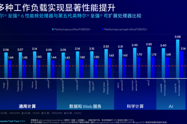 选择服务器作为个人主机时，应考虑哪些关键因素？