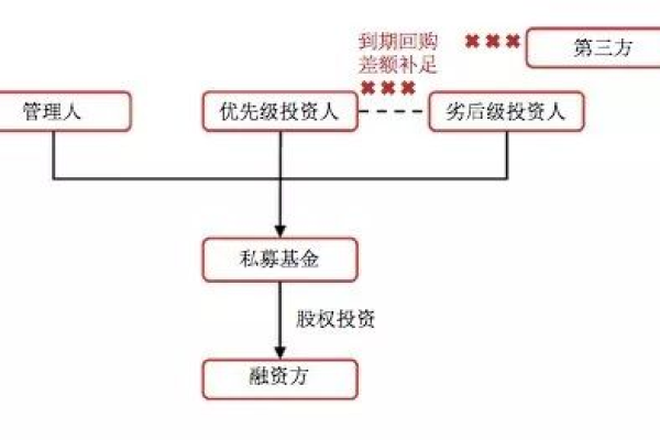 CDN为何如此烧钱？其成本结构与盈利模式解析