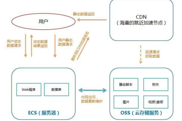 CDN适，探索内容分发网络的适用性与优势