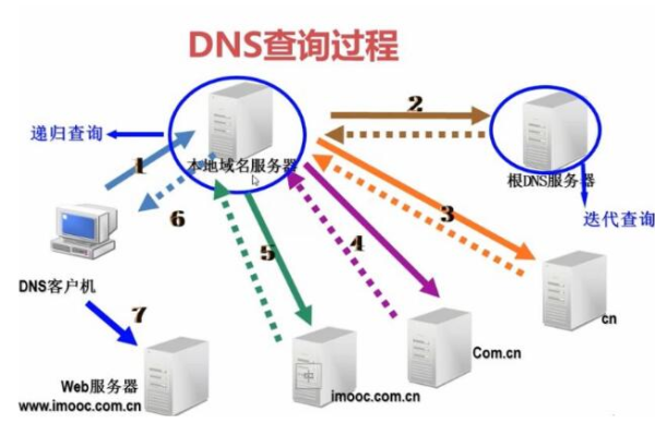 服务器域名结构解析，了解其关键组成部分