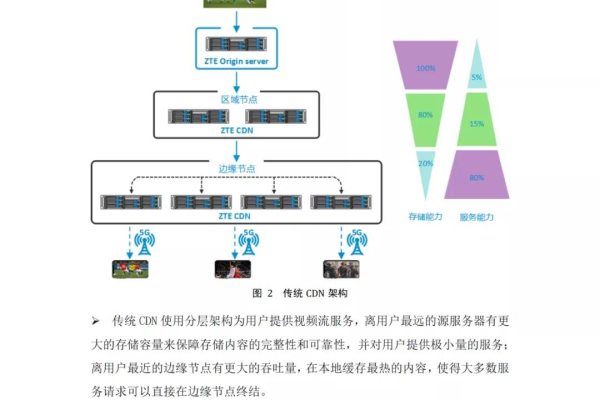 探索iView与CDN结合，如何实现高效的内容分发？