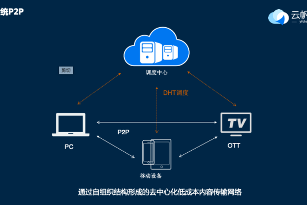 Cdn贝塔是什么？探索其功能与作用！