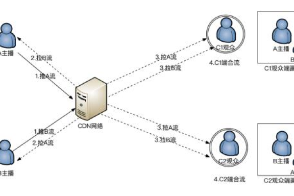 主推CDN是什么？为何它成为网站加速的首选方案？