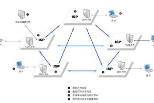 CDN门槛是什么？它如何影响网站性能和用户体验？