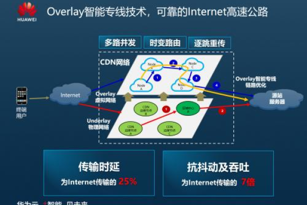 CDN、JGAP和PKDownload是什么？它们如何协同工作？