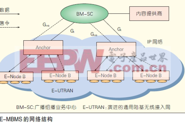 如何利用Hadoop实现内容分发网络（CDN）的高效数据管理？  第1张