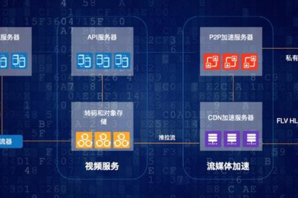 网吧采用CDN技术有哪些优势和挑战？