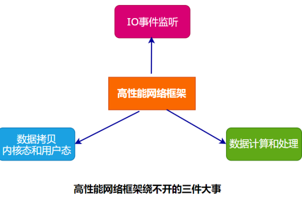 探索 CDN 的核心特征，它如何优化网络性能？  第1张