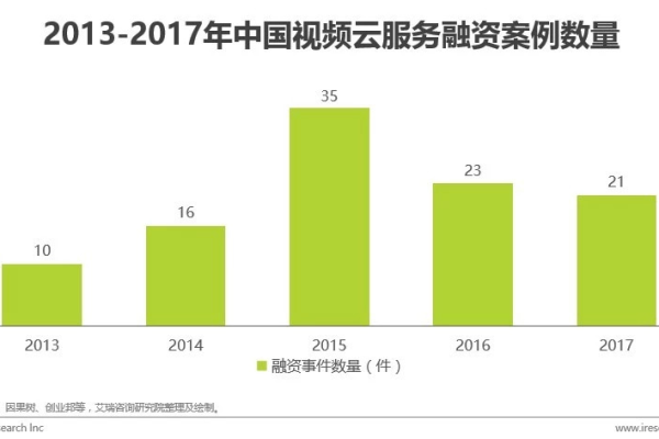 CDN 服务是如何实现盈利的？