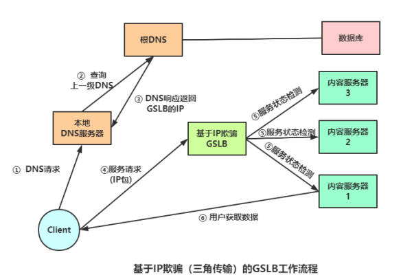 什么是欧洲CDN？它如何改变网络内容分发？