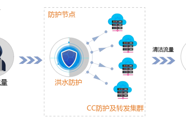 什么是合作cdn？它如何提升网站性能？