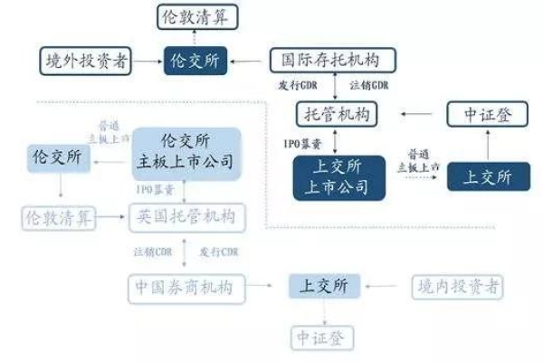 CDN在福建的应用与影响，探索其对当地网络环境的改变  第1张