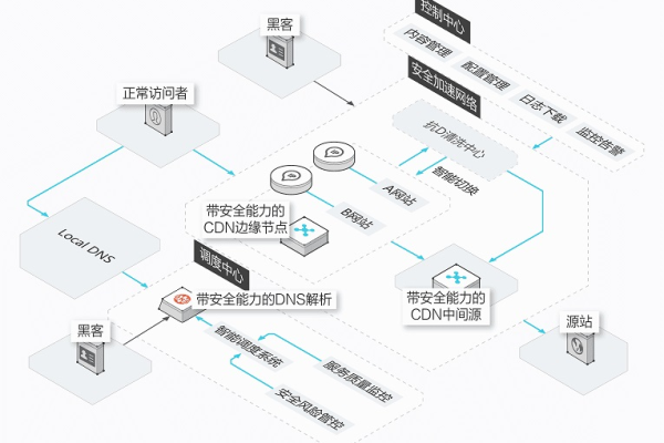 菲律宾的CDN技术是如何提升互联网访问速度和稳定性的？