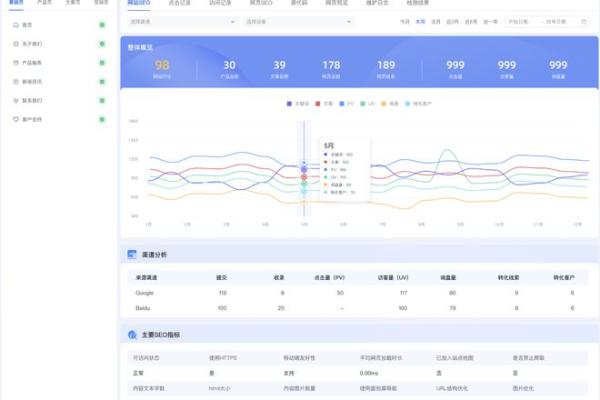 如何通过掌握5大要素来轻松分析SEO关键词的难易度？  第1张