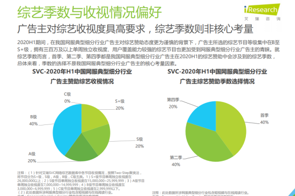 2020年中国互联网营销市场是如何实现万亿规模突破的？