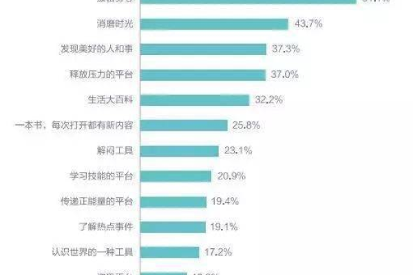 揭秘，如何精准分析目标用户，打造爆款创意？