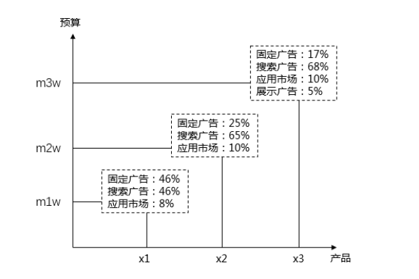 如何高效分析SEM推广报表？专业指南解答你的疑问