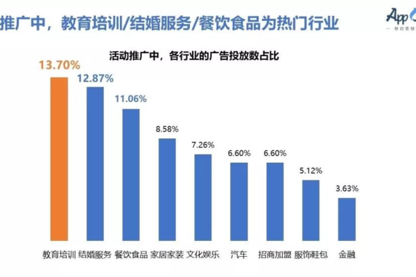 如何精准进行人群分析以优化竞价推广效果？