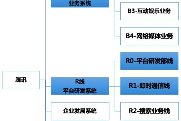 字节商业化架构大调整背后的战略意图是什么？360如何保证其浏览器永久免费的承诺可信？