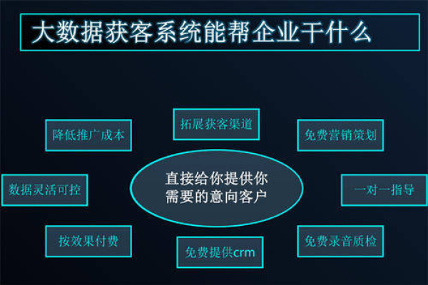 如何从三个维度精准切入项目需求？