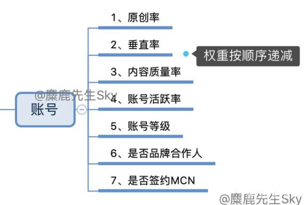 百度权重的真相究竟是怎样的？全面解析其背后的隐秘机制！