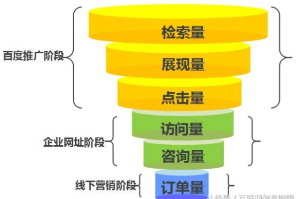 SEM关键词新匹配策略，如何优化以提高广告效果？