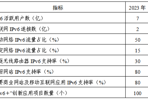 SPDY协议是什么？我们如何有效利用它进行部署？