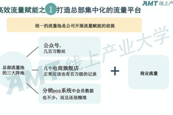 如何解决这5大问题以实现流量转化率的飞跃式提升？  第1张