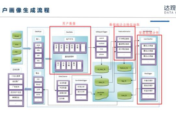 在数据挖掘与信息收集中，白杨SEO如何权衡人工与机器的可靠性？  第1张