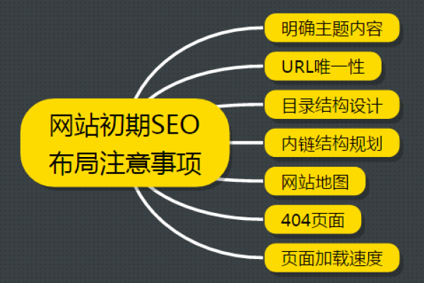 为何网站点击率稳定但咨询量低迷？如何有效提升用户互动？  第1张