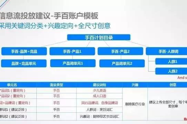 百度信息流推广流量低迷，该如何有效解决？