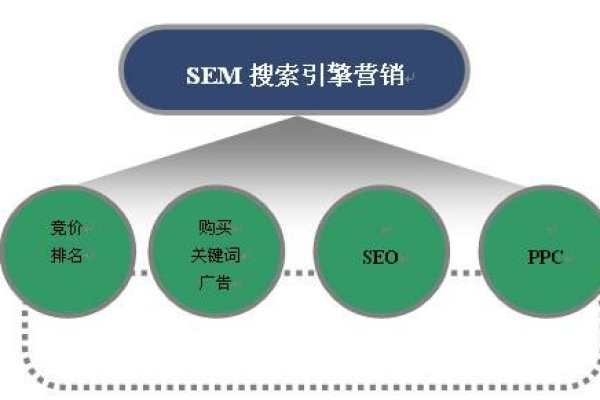 SEM策略真的决定成败吗？为何八成竞价专家在此跌倒？