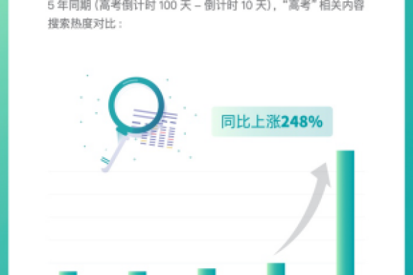 百度行业定投如何助力线索增长20%？揭秘有效策略及实战经验