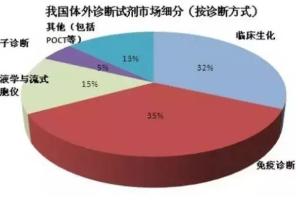 如何实现到诊成本从2700降至1600？医疗行业实操案例解析