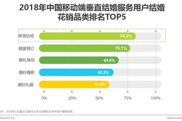 信息流推广效果停滞不前？如何7天内实现高效进阶？