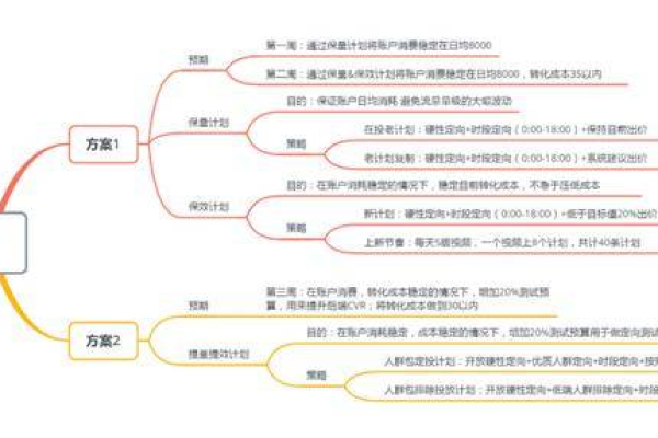 如何培养数据分析思维以成为顶级广告优化师？