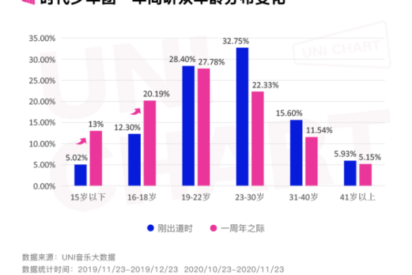 互联网行业8年磨砺，我究竟收获了哪些成长与变化？