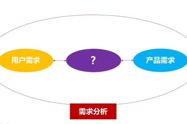 如何通过深入分析用户需求状态来优化SEM精细化运营？