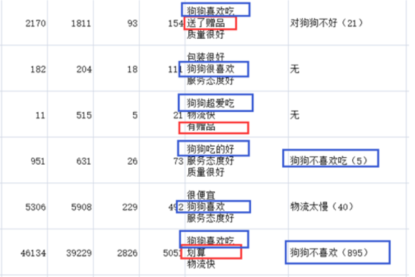 如何作为新手设计高转化率的落地页？六大策略揭秘