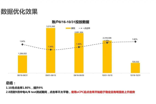 如何通过案例分析优化情感咨询与电商工具类信息流广告？  第1张