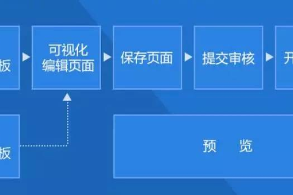 在制作信息流广告时，哪些常见误区可能导致低转化？如何有效避免？