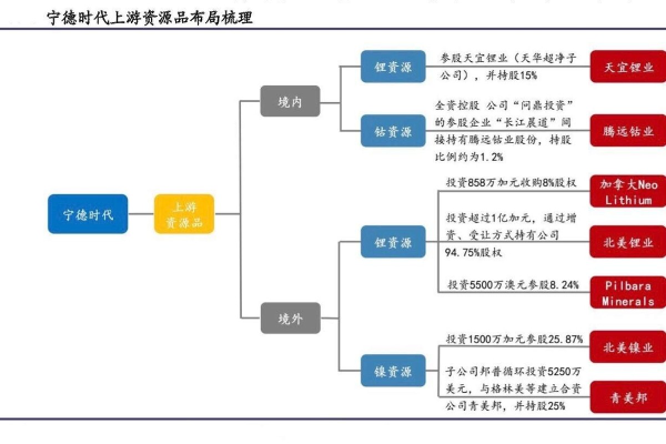 探索GPS源码，如何深入了解其工作机制？